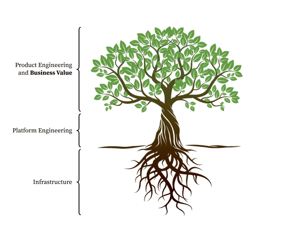 tree of eng